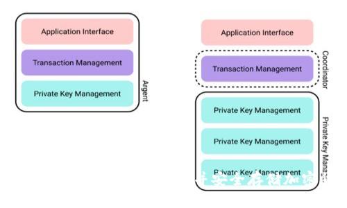 如何注册Tokenim冷钱包并安全存储加密货币