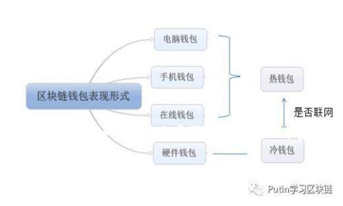 更新 tokenIM（即苹果设备中的 TokenIM）通常涉及到一些具体步骤和要求。以下是对这个话题的深入讨论，以及为您提供的信息。

### 如何有效更新苹果设备中的 TokenIM