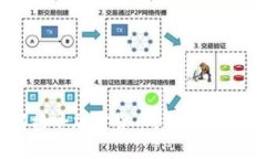PayPal如何接受加密货币？全面解析与投资指南