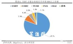 2023年加密货币最新算法图表解析：掌握市场动态