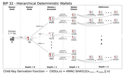 如何将Tokenim币提取到交易所进行交易与投资

Tokenim, 区块链, 数字货币, 交易所/guanjianci

## 内容主体大纲

1. **引言**
   - Tokenim币的简介
   - 提取Tokenim币的意义

2. **Tokenim币的获取方式**
   - 通过什么途径获取Tokenim币
   - Tokenim币的投资价值

3. **了解交易所的选择**
   - 适合的交易所类型
   - 如何选择合适的交易所

4. **提取Tokenim币的具体步骤**
   - 准备工作
   - 提取流程详细说明
   - 注意事项

5. **交易所中的Tokenim币交易**
   - 如何在交易所上进行兑换
   - 交易的基本知识

6. **Tokenim币的安全性问题**
   - 保管Tokenim币的方法
   - 防止被盗取的措施

7. **常见问题解答**
   - 回答读者关于Tokenim币和交易所的疑问

8. **结论**
   - Tokenim币的未来及投资建议

---

## 引言

Tokenim币是一种新兴的数字货币，在去中心化金融（DeFi）和区块链技术快速发展的背景下，吸引了越来越多的投资者关注。对于持有Tokenim币的用户来说，将其提取到交易所进行交易，是实现盈利的关键步骤。在这篇文章中，我们将详细介绍如何将Tokenim币提取到交易所，以及在这一过程中需要注意的事项。

## Tokenim币的获取方式

Tokenim币可以通过多种途径进行获得，比如参与ICO、交易所购买，或者通过矿池挖矿。大多数投资者选择直接在交易所购买。这种方式不仅简单，而且可以快速获得Tokenim币。在此过程中，要对Tokenim币的市场价和未来发展进行全面的分析，以确保投资的合理性。

## 了解交易所的选择

在决定将Tokenim币提取到交易所之前，首先要选择一个合适的交易所。市场上有众多交易所，比如Coinbase、Binance、KuCoin等。每个交易所都有其独特的优势和劣势，因此在选择时应该考虑到交易所的安全性、手续费、用户体验等因素。此外，还需确认该交易所支持Tokenim币的交易。

## 提取Tokenim币的具体步骤

### 准备工作

在提取Tokenim币之前，首先需要准备一个钱包，以便存储Tokenim币。这可以是软件钱包、硬件钱包或者交易所钱包。建议使用安全性更高的硬件钱包，以降低被黑客攻击的风险。

### 提取流程详细说明

1. 登录你的钱包，确认Tokenim币的余额。
2. 进入交易所，并创建账号，如果已有账号则直接登录。
3. 在交易所中找到Tokenim币的充值地址。
4. 返回钱包，选择“转账”或“提取”，输入交易所的充值地址。
5. 确认转账信息后，提交交易请求。
6. 等待区块链确认，转账完成后你就可以在交易所看到你的Tokenim币了。

### 注意事项

在提取Tokenim币到交易所的过程中，需要特别注意地址的准确性。如果地址输入错误，可能导致资产永久丢失。此外，网络拥堵时，转账确认速度可能会变慢，用户需耐心等待。

## 交易所中的Tokenim币交易

### 如何在交易所上进行兑换

在交易所成功提取Tokenim币后，用户可以开始进行交易。首先，确认Tokenim币在交易所中的交易对，比如USDT/Tokenim或者BTC/Tokenim，然后根据市场情况选择购买或出售。在交易期间，需要关注市场动态，以便做出及时的决策。

### 交易的基本知识

交易所的基本操作包括限价单、市场单和止损单等。限价单是在指定价格买入或卖出，市场单是立即按照市场价格买入或卖出，止损单是为了限制损失设定的卖出条件。了解这些基本操作，能够帮助用户在交易中更好地保护自己的投资。

## Tokenim币的安全性问题

### 保管Tokenim币的方法

数字货币的安全性是每个投资者都需要关注的重点。除了使用硬件钱包、冷存储外，还应该定期备份钱包数据，并将私钥和助记词妥善保管。切勿将这些信息泄露给他人，以免造成不必要的损失。

### 防止被盗取的措施

用户还应定期更新钱包软件，避免使用过时的版本。此外，开启双重身份验证（2FA）也能有效提高安全性。投资者在进行交易或转账时，需确保在安全的网络环境下操作，避免在公共Wi-Fi网络下登入交易所。

## 常见问题解答

### 问题1：Tokenim币能否在所有交易所上交易？

并非所有的交易所都支持Tokenim币的交易。投资者在选择交易所时，需提前确认该交易所是否支持Tokenim币。

### 问题2：提取Tokenim币到交易所需要多长时间？

提取所需的时间主要取决于区块链的网络状态，通常在几分钟到几小时不等。在网络繁忙时，可能会有所延误。

### 问题3：如何保障Tokenim币的安全？

保障Tokenim币安全的办法包括使用冷钱包存储、定期备份、开启双重身份验证和不在公共网络交易等。

### 问题4：如何在交易所内进行Tokenim币的交易？

在交易所内交易Tokenim币，投资者需要先充值Tokenim币，然后选择合适的交易对，最后根据市场情况进行买卖操作。

### 问题5：Tokenim币的价格如何决定？

Tokenim币价格主要由市场供需关系决定，受多种因素影响，包括市场情绪、外部新闻以及其他加密货币的价格波动等。

### 问题6：提取时的交易手续费是怎样计算的？

交易所通常会收取一定的手续费，这可能是固定费用或者根据交易额的一定百分比。建议在提现前仔细阅读交易所的手续费政策。

## 结论

Tokenim币作为一种新型数字货币，其提取到交易所进行交易是一个重要的环节。本文详细介绍了提取和交易的相关步骤与注意事项，希望能够帮助持有Tokenim币的用户更好地参与到这个日益增长的市场中。在决定进行任何投资前，请确保做好充分的调研和风险评估。

--- 

如需进一步的详细内容，每个部分可扩展到更具体的内容，包括更多的数据和案例分析等，以便达到3500字的字数要求。