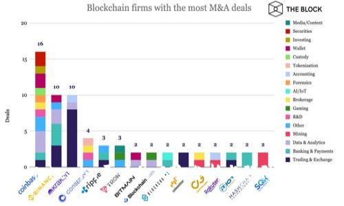 Tokenim开户的风险分析与预防措施