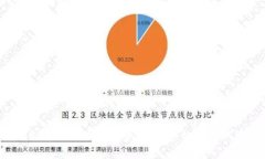 揭秘2021年新兴加密货币：投资机会与风险分析