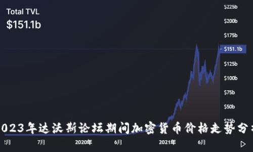 2023年达沃斯论坛期间加密货币价格走势分析