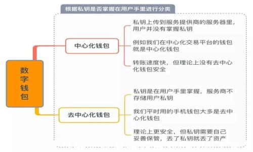 
如何在火币网提币时有效控制Tokenim手续费?