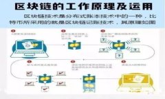 加密货币交易趋势分析：2023年市场动态与未来展