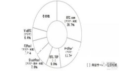 如何购买Tokenim币：新手指南与详细步骤