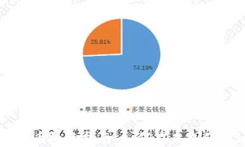 
美林加密货币投资指南：如何在未来的市场中获利