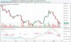 伊朗的加密货币被称为“伊朗里亚尔”（Cryptoc