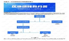 当然可以，这里是一个基于您要求的内容写作框