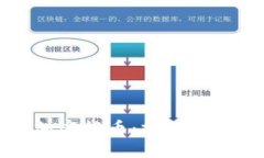 首尔政府发行加密货币：