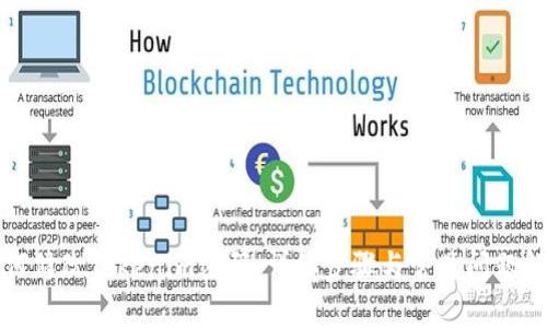 如何修改Tokenim密码：详细步骤与常见问题解析