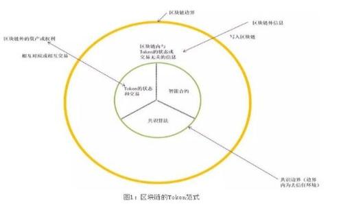 biao ti如何在Tokenim中设置指纹识别登陆/biao ti

Tokenim, 指纹识别, 安全登陆, 区块链应用/guanjianci

### 内容主体大纲

1. **引言**
   - 介绍Tokenim及其重要性
   - 指纹识别技术的背景

2. **指纹识别的原理**
   - 指纹识别的基本机制
   - 与其他生物识别技术的对比

3. **Tokenim与指纹识别的结合**
   - Tokenim支持指纹识别的原因
   - 安全性和便利性的提升

4. **Tokenim设置指纹识别的步骤**
   - 首次安装及账户设置
   - 具体的指纹识别设置流程
   - 常见问题及解决方案

5. **指纹识别的安全性分析**
   - 指纹识别的风险和挑战
   - 如何增强指纹识别的安全性

6. **未来展望：指纹识别在区块链应用中的发展**
   - 其他区块链项目中的指纹应用
   - 未来技术的趋势

### 引言

随着数字化时代的发展，区块链技术在各个领域的应用日益广泛。其中，Tokenim作为一款主流的区块链钱包，凭借其安全、便捷的用户体验而备受推崇。为进一步提升账户安全性和用户体验，Tokenim引入了指纹识别技术。这种生物识别技术不仅可以有效防止账户被盗用，还能简化用户的登录流程。在本文中，我们将详细探讨如何在Tokenim中设置指纹识别登陆，帮助用户更好地保护自己的数字资产。

### 指纹识别的原理

指纹识别的基本机制
指纹识别技术是通过采集和分析指纹图像来进行身份验证的一种生物识别方法。指纹是每个人独一无二的特征，主要通过以下几个步骤完成：首先，设备通过传感器捕捉用户的指纹，生成指纹图像；其次，利用图像处理技术提取指纹中的特征点，如脊线、分叉点等；最后，将提取的特征与存储在数据库中的指纹特征进行比对，以确认用户身份。

与其他生物识别技术的对比
相较于其他生物识别技术如面部识别、虹膜识别等，指纹识别具有更高的准确性和速度。此外，指纹采集所需的时间更短，操作简便。然而，指纹识别也存在一定的不足，例如，在指纹受损、手指湿润等情况下，识别准确度可能会下降。

### Tokenim与指纹识别的结合

Tokenim支持指纹识别的原因
Tokenim致力于为用户提供安全、便捷的数字资产管理体验。引入指纹识别技术可以有效降低用户遗忘密码或被他人恶意登陆的风险。通过生物特征进行身份验证，不仅能够提高账户的安全性，同时也为用户带来了更高效的登陆体验。

安全性和便利性的提升
指纹识别的引入，使得用户只需一触即可完成登陆，比传统的密码输入方式更为便利。同时，指纹作为独一无二的生物特征，极大地减少了账户被盗的可能性，有力地保护了用户的资金安全。

### Tokenim设置指纹识别的步骤

首次安装及账户设置
在使用Tokenim之前，用户需要下载并安装官方的移动客户端。安装完成后，用户需进行初步的账户设置，包括创建账户、设置密码等。此时，用户可以在设置选项中找到指纹识别的相关设置。

具体的指纹识别设置流程
用户在账户设置中选择“开启指纹识别登录”后，系统会提示用户需先录入指纹。用户需要将手指按压在设备的指纹传感器上，系统将在背景中自动录入并保存用户的指纹特征。完成后，系统会要求用户进行指纹验证，以确认设置的成功。

常见问题及解决方案
设置过程中，用户可能会遇到一些问题，例如指纹无法识别或设置选项找不到等。针对这些问题，用户可参考Tokenim官方网站的帮助文档或联系客户支持来获取解决方案。同时，确保设备的指纹传感器正常工作和手指清洁也是成功设置的关键。

### 指纹识别的安全性分析

指纹识别的风险和挑战
虽然指纹识别被广泛认为是安全的身份验证方法，但仍然存在一些安全隐患。例如，指纹数据遭到泄露或犯罪分子通过昂贵的技术复制用户指纹等情况下，会对用户账户构成威胁。此外，设备存储指纹信息的安全性、软件的安全更新等也是重要因素。

如何增强指纹识别的安全性
为降低指纹识别的安全风险，用户可采取多重验证模式，结合密码和其他身份验证方式。同时，定期更新Tokenim客户端和操作系统，以及在设置指纹时注意避免环境因素对识别的影响，均能增强账户安全性。

### 未来展望：指纹识别在区块链应用中的发展

其他区块链项目中的指纹应用
除了Tokenim外，许多其他区块链项目也在积极探索指纹识别技术的应用。例如，一些加密货币交易所已经加入了生物识别技术，以提升用户的身份验证效率。通过整合生物识别技术，用户将能够更安全、更便捷地访问其资产。

未来技术的趋势
随着科技的进步，指纹识别技术将持续发展，包括更高精度的图像处理算法、与人工智能(AI)结合的身份验证系统等，这将进一步提升区块链应用的安全性和用户体验。此外，指纹识别也可能与其他生物识别技术结合，形成更全面的身份认证解决方案。

### 相关问题

1. **指纹识别的工作原理是什么？**
2. **Tokenim为什么选择指纹识别作为安全措施？**
3. **设置指纹识别时可能遇到哪些问题？**
4. **指纹识别的安全性如何保障？**
5. **与传统密码登录相比，指纹识别的优势有哪些？**
6. **未来指纹识别在区块链领域的应用趋势是什么？**

接下来我们将详细解答上述问题。