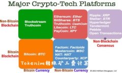 Tokenim转账矿工费计算详解