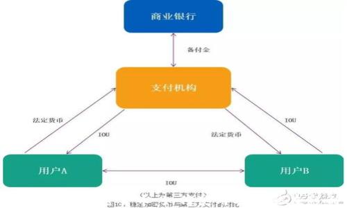 
  哈耶克加密货币：如何使用及其潜在影响