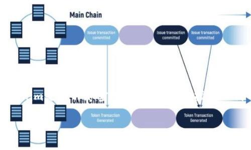 在讨论“tokenim有限额吗”这个问题前，我们需要先明确一下背景知识，tokenim是一种加密数字资产，一般指代以代币形式存在的资产。以下是为此主题整理的、关键词、内容大纲及相关问题。

Tokenim是否有限额？全面解析Tokenim的市场和使用限制