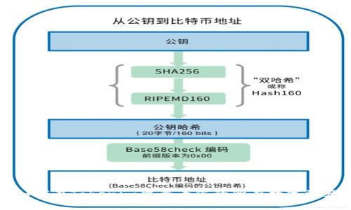 如何在Tokenim中查看您的所有数字资产