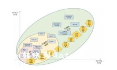 : 如何将Tokenim转账到Gate: 完整指南与注意事项