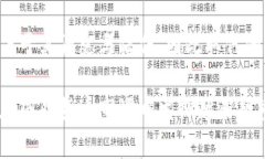 biao ti/biao ti加密美元：未