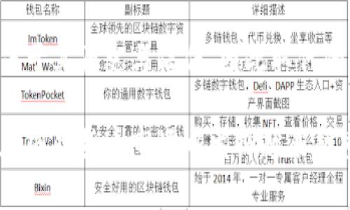 biao ti/biao ti加密美元：未来国际货币的变革与机遇/biao ti

/guanjianci加密美元, 国际货币, 数字货币, 区块链技术/guanjianci

## 内容主体大纲

1. 引言
   - 加密美元的概念及背景
   - 区块链技术与数字货币的崛起

2. 加密美元的定义
   - 什么是加密美元？
   - 加密美元的基本特性

3. 加密美元的优势
   - 安全性
   - 透明性
   - 交易速度
   - 成本效益

4. 加密美元的市场需求
   - 互联网金融的快速发展
   - 传统美元的局限性
   - 全球跨境支付的趋势

5. 加密美元的潜在风险
   - 监管风险
   - 安全风险
   - 市场波动性

6. 加密美元的未来发展趋势
   - 与其他数字货币的竞争
   - 可能的应用场景
   - 各国央行的参与

7. 结论
   - 加密美元对未来国际货币体系的影响
   - 跨界合作的必要性

## 内容主体（简要示例）

### 1. 引言

在当今数字化迅速发展的环境下，数字货币的出现正在颠覆传统金融体系，其中“加密美元”作为一种新型的国际货币形式，逐渐受到全球的关注。加密美元不仅是对传统美元的一种补充，更可能成为未来国际交易的重要工具。

### 2. 加密美元的定义

加密美元是基于区块链技术和加密算法的新型数字货币，旨在为用户提供与传统美元相同的稳定性与广泛接受度，但同时具备数字货币的优越性。其核心特性在于去中心化和透明性，使得交易更为安全和高效。

### 3. 加密美元的优势

#### 安全性

利用区块链的分布式账本特性，加密美元的交易记录不可篡改，能够有效防止欺诈和交易瑕疵。这种高安全性使得越来越多的用户愿意采用这种新型货币作为交易媒介。

#### 透明性

所有的交易记录都可以公开访问，任何用户都可以查看加密美元的流通情况。这种透明性不仅提高了用户的信任度，也使得监管机构能够更好地监测和管理市场。

#### 交易速度

相较于传统的跨境转账，加密美元的交易确认时间一般在几分钟内，这大大提高了资金的流动性，降低了银行处理费用。

#### 成本效益

减少中介环节，加密美元的使用可以显著降低交易成本，对于企业和个人用户都极具吸引力。

### 4. 加密美元的市场需求

#### 互联网金融的快速发展

随着电子商务和在线支付的普及，市场对快速、安全的支付方式的追求愈发迫切。加密美元恰恰满足了这一需求。

#### 传统美元的局限性

尽管传统美元仍然在全球范围内占有很大市场，但在效率和便捷性上存在不足，特别是在跨境交易中，加密美元有望解决这些问题。

#### 全球跨境支付的趋势

全球化促进了国际贸易的增多，对快速、可靠的支付系统的需求持续上涨，加密美元作为新兴货币，有望成为国际贸易的主要结算工具。

### 5. 加密美元的潜在风险

#### 监管风险

各国对数字货币的监管政策仍在不断完善中，政策的不确定性可能对加密美元的普及造成一定挫折。

#### 安全风险

尽管区块链技术的安全性较高，但系统漏洞和攻击依然可能导致资金损失，用户的安全保障需得到重视。

#### 市场波动性

数字货币市场的波动性极大，加密美元尽管定位于稳定，但市场情绪仍会影响其价值。

### 6. 加密美元的未来发展趋势

#### 与其他数字货币的竞争

在数字货币蓬勃发展的今天，加密美元需要与比特币、以太坊等其他数字货币进行竞争，如何提升自身的吸引力将是未来的挑战之一。

#### 可能的应用场景

加密美元的应用范围可以广泛，既包括在线支付，还包括供应链管理、智能合约等领域，应用的多样性将推动其发展。

#### 各国央行的参与

各国中央银行对数字货币的积极探索，如中国的数字人民币，将会对加密美元的推广和使用产生重大影响，未来可能会形成新的竞争格局。

### 7. 结论

加密美元作为一种创新的国际货币模式，具有巨大的市场潜力与发展可能。虽然面临诸多挑战，但如果能够有效应对，将有望引领未来国际货币体系的新时代。

## 相关问题及详细介绍

### 问题 1：加密美元与传统美元有什么区别？

#### 1. 加密美元的技术基础与传统金融体系的差异
加密美元主要基于区块链技术，其去中心化的特性使得交易不再依赖于中心化的金融机构，而传统美元则是由中央银行控制并管理的货币，这 fundamentally 改变了资金的流动方式。

### 问题 2：加密美元的安全性如何保障？

#### 2. 加密美元的安全机制与风险控制
加密美元利用先进的加密技术和区块链的不可篡改性质，提供了高度的安全保障。同时，加强对用户的身份验证以及多重签名等措施可进一步降低安全风险。

### 问题 3：未来加密美元将如何影响国际贸易？

#### 3. 加密美元在国际贸易中的应用场景与优势
加密美元将简化跨境交易，降低成本，提高交易效率，特别是在“一带一路”倡议等国际经济合作中，将显示出其独特的价值和潜力。

### 问题 4：各国对加密美元的监管态度会如何发展？

#### 4. 全球不同国家对加密美元的政策导向
各国可能会根据本国的金融环境和经济发展阶段，制订不同的政策来监管加密美元的发展，同时也可能形成国际间的协调标准。

### 问题 5：加密美元的推广会遇到哪些技术障碍？

#### 5. 技术实施与用户接受度的挑战
推广加密美元需要克服技术上的准备与用户对新技术的理解和接受度，教育市场以及基础设施的完善将是关键因素。

### 问题 6：加密美元是否能取代传统美元？

#### 6. 对比加密美元与传统美元的未来展望
虽然加密美元具备多种优势，但传统美元作为全球主要储备货币的地位不仅仅是技术上的，而是由于其历史与信任，因此取代的过程将是渐进且复杂的。

以上是关于加密美元的深度分析与讨论，未来随着技术的发展与人们接受度的提升，加密美元将在国际货币市场中发挥越来越重要的角色。