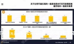深入了解TokenimBTC矿工费：