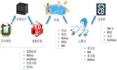Tokenim 是一种用于区块链和