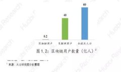 《穿越火线与加密货币：