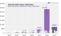   Tokenim送出30万个币的详细
