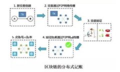 为了制定一个合适的和相