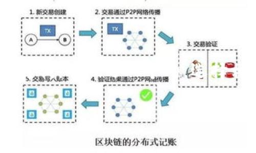 为了制定一个合适的和相关内容，我将分析“tokenim”这个关键词，并编写一个的，选择相关的关键词，然后提供一个内容大纲和各个问题的详细介绍。

如何有效获取Tokenim及其应用解析