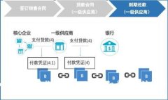 如何将BTC转换为Tokenim：详