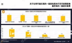 如何在Tokenim平台上安全、