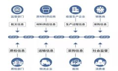 小米发行加密货币：探索