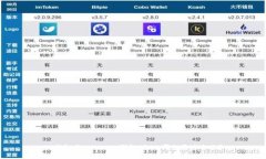 TP钱包与Tokenim钱包对比：