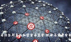 马绍尔群岛的加密货币监