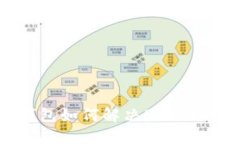 Tokenim钱包如何解决BSC网络