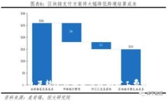Tokenim钱包互转过程中是否