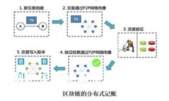 如何绘制加密货币图像：