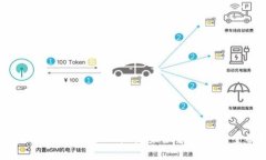 解决Tokenim钱包显示地址未