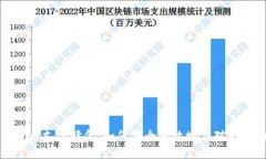 加密货币支付赎金：如何