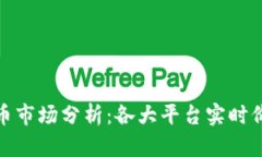 加密货币市场分析：各大