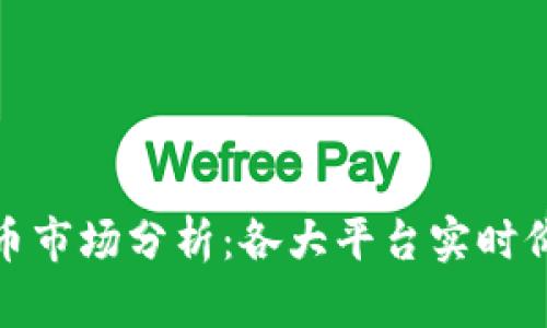 加密货币市场分析：各大平台实时价格对比