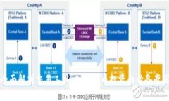 全面解析交易工具：加密