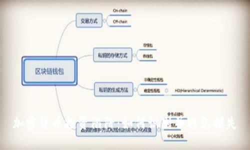 加密货币投资陷阱：如何识别并避免损失