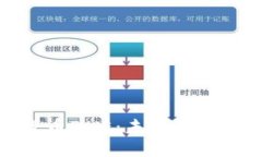 深入解析加密货币BNE：未