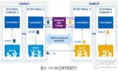 购买加密货币是否合法？