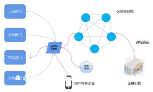 西方国家的货币加密趋势与前景分析