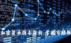 深入解析加密货币图表结
