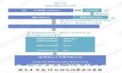 如何轻松提供加密货币借