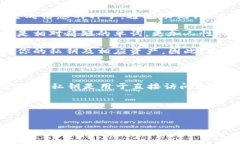 要讲解tokenim钱包的私钥与